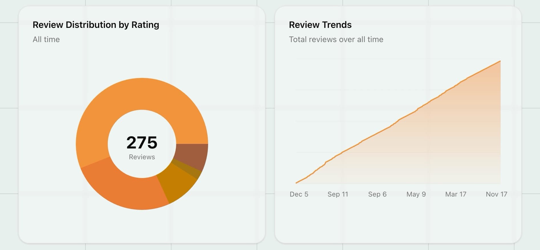 Real-time Analytics